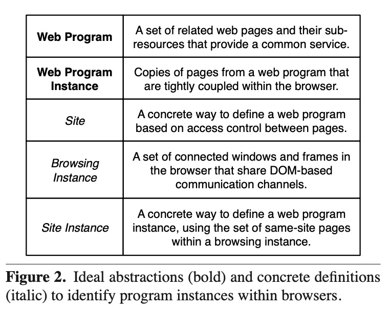 Programs - Between the Pages